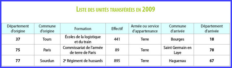 transferts 2009